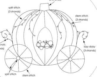 無料の刺繍図案 シンデレラのかぼちゃの馬車　アップリケ