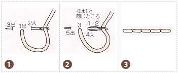 刺繍のバックステッチのやり方