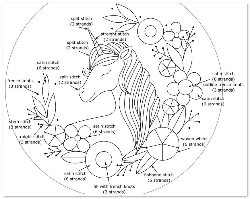 無料の刺繍図案 ユニコーンとバラと花